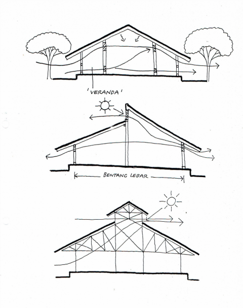 Sketsa Adhi Moersid