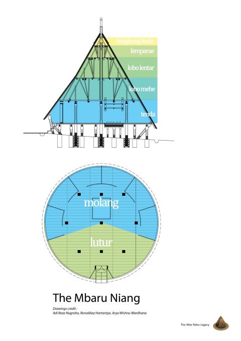 Plan and Section