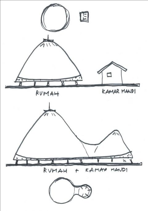 Sketches for Tirta Gena Maro