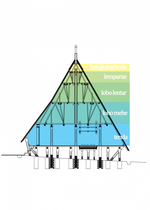Plan and Section